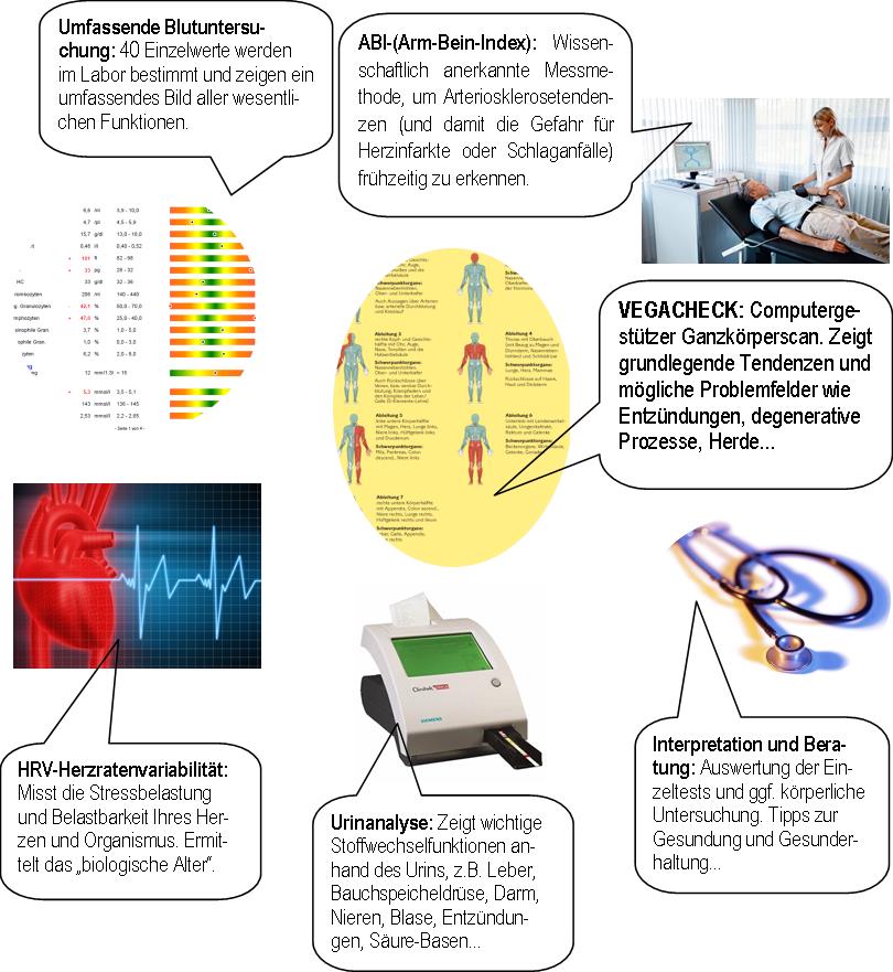 Der groe Gesundheitscheck fr Ihre Sicherheit
